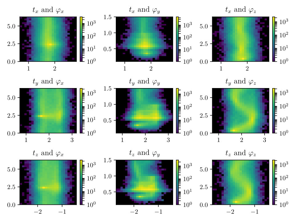 Figure 18